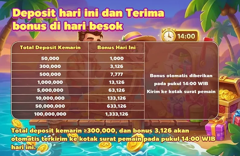 Deposit hari ini dan Terima bonus di hari besok